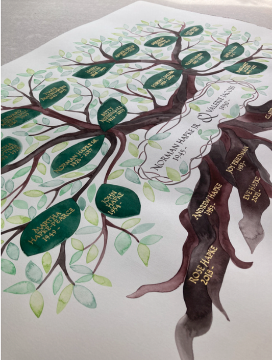 Reserved listing for Trevor C. - Custom Ancestry Tree watercolor painting with family portraits